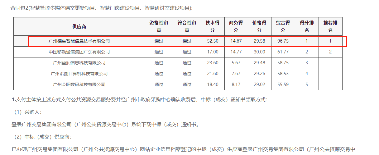 寻宝hjc电子官网喜提大标！ 智慧校园一卡通，助力广州市技师学院校园信息化建设